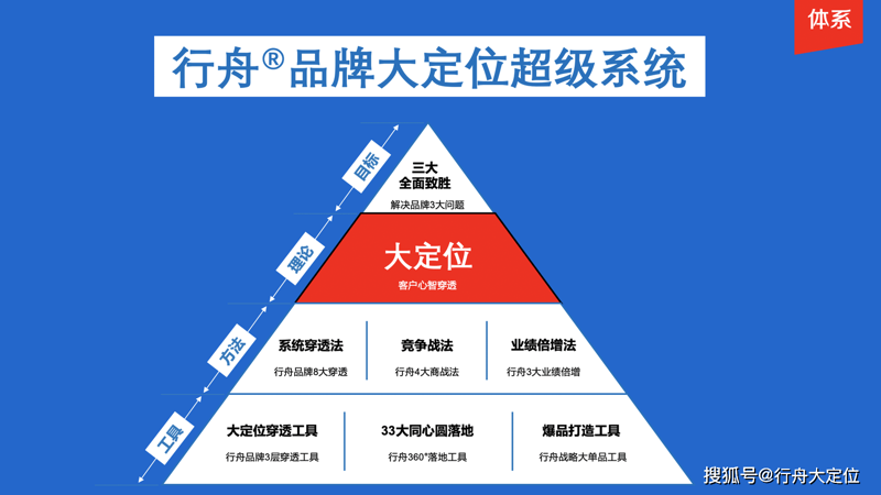 洞见未来:上海信息咨询公司引领行业变革