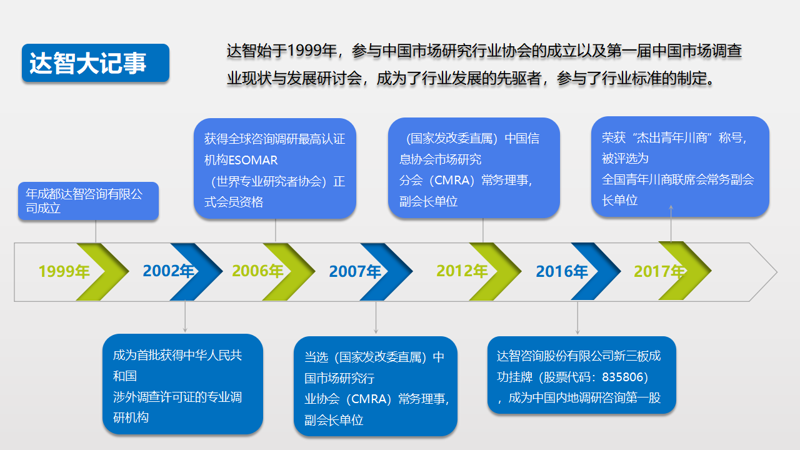 投资咨询行业:探寻财富增长的秘密