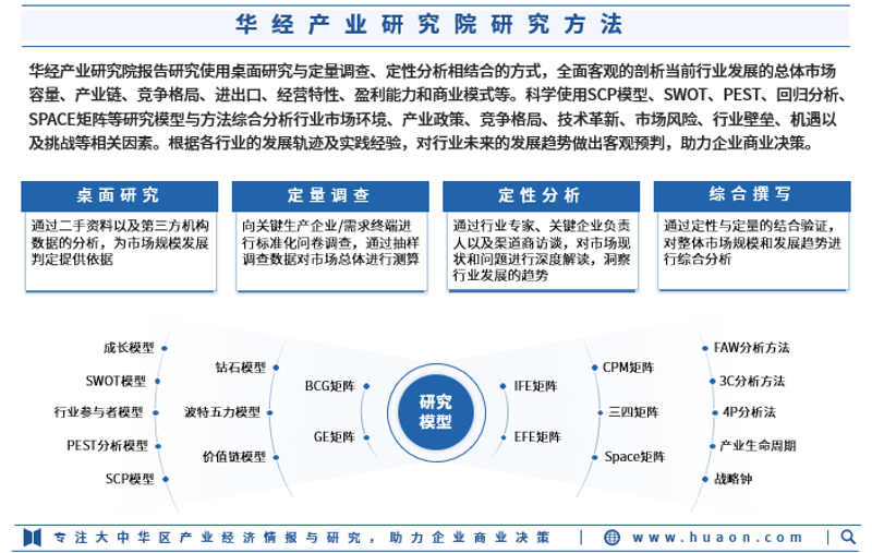 市场调研：解读商业脉搏