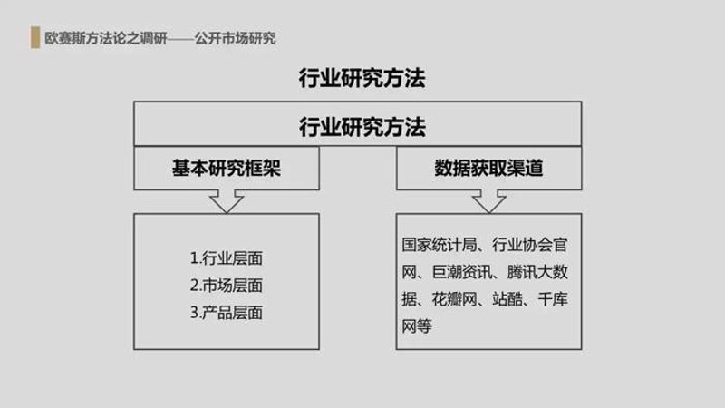 商业情报风向标：解读商务信息咨询的重要性